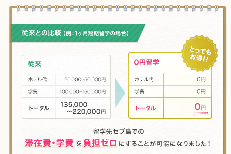 滞在費・学費がほんとうにゼロ円