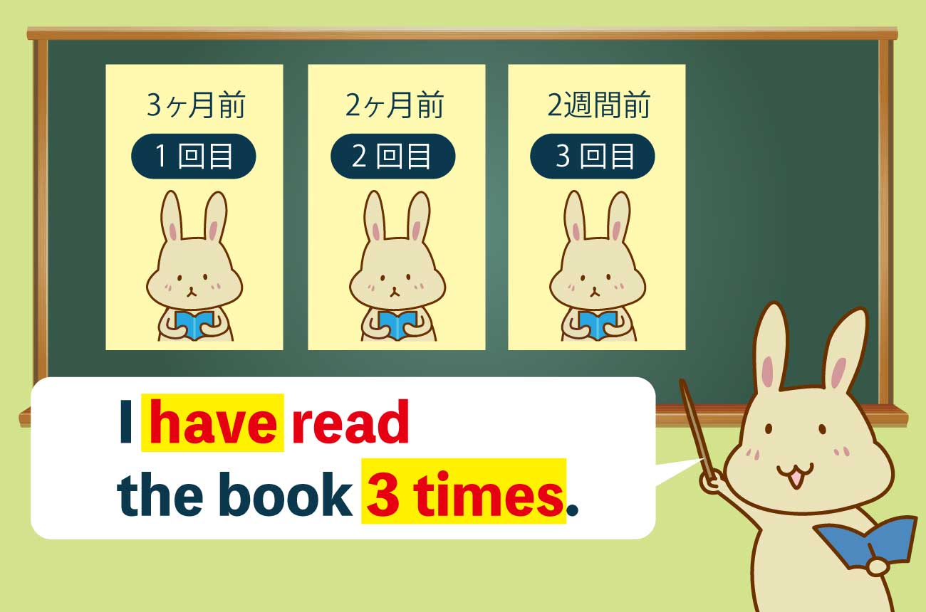 過去形は「点」のイメージ