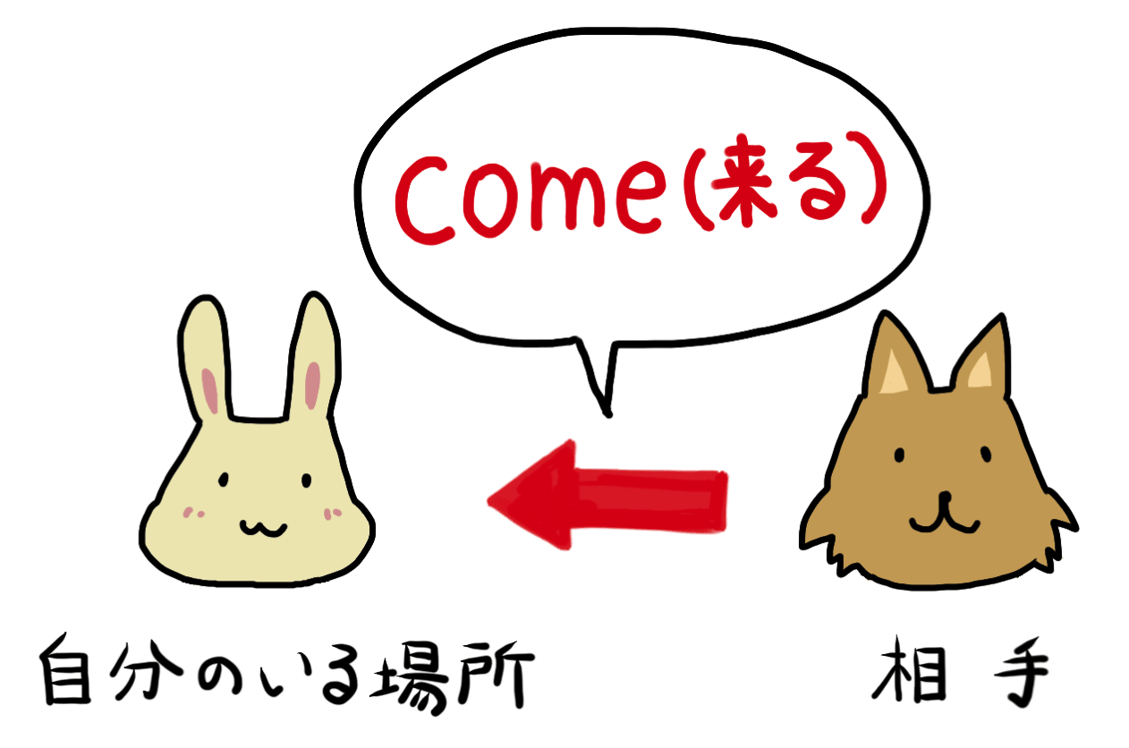 英語の「come」と言えば「来る」という意味
