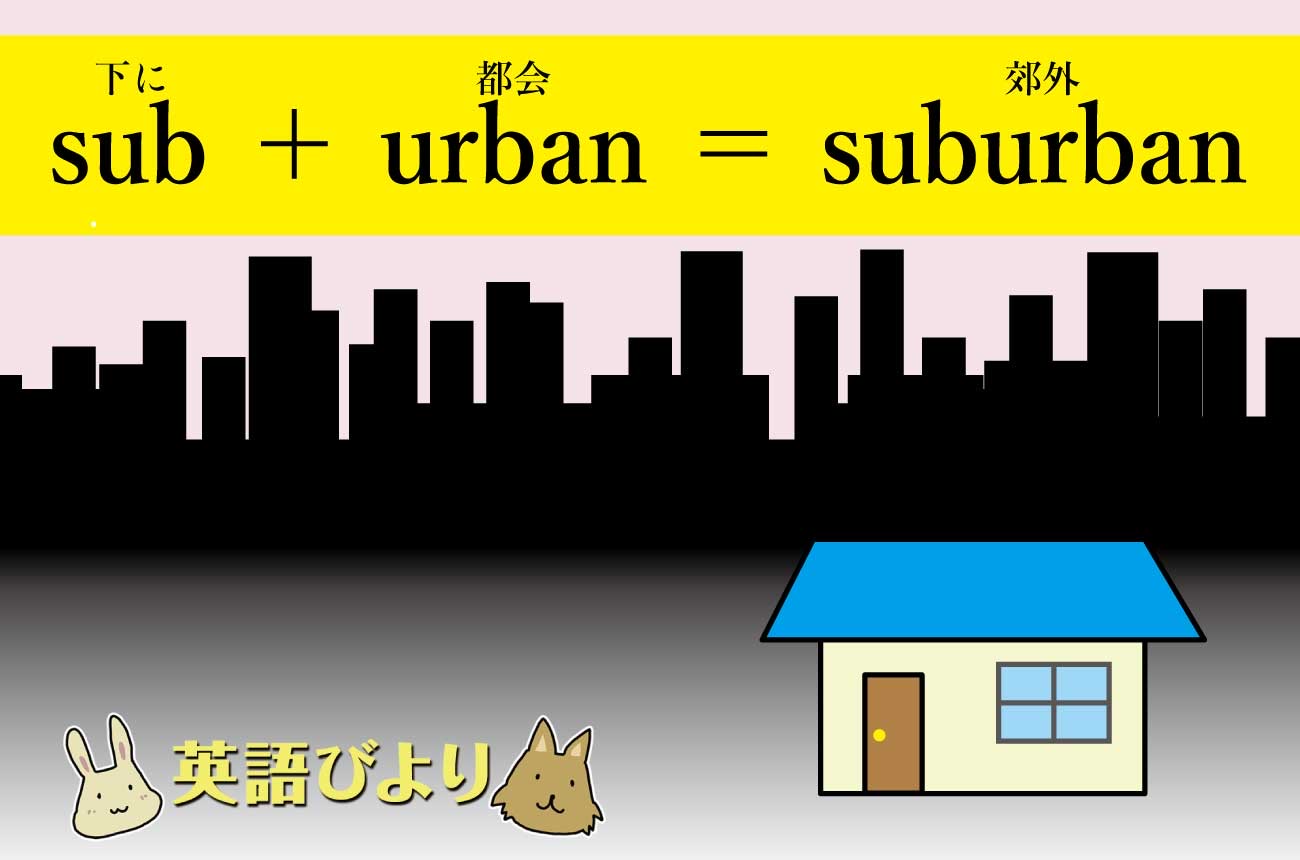 「sub（下に）」＋「urban（都会）」＝「suburban（郊外）」