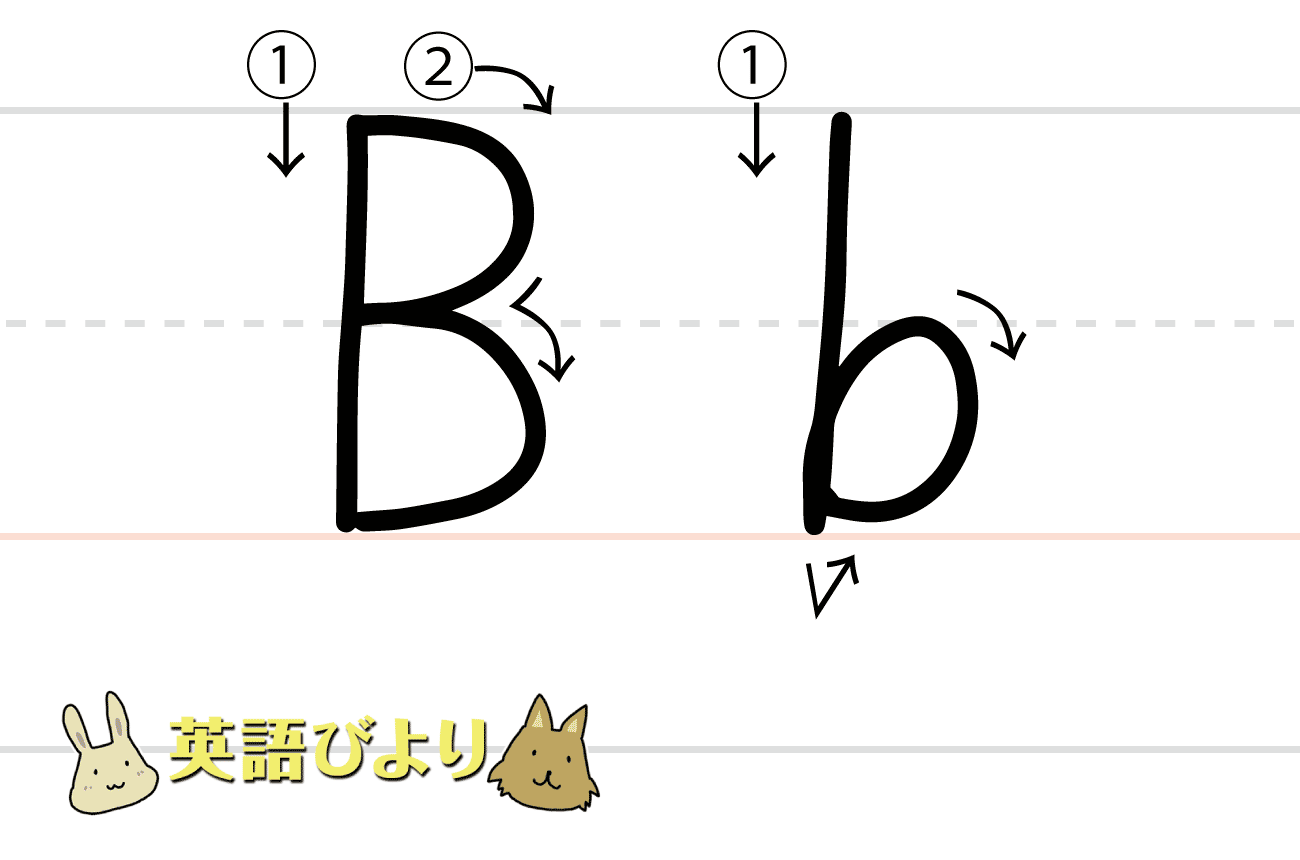 「 B（ b ）」の書き方