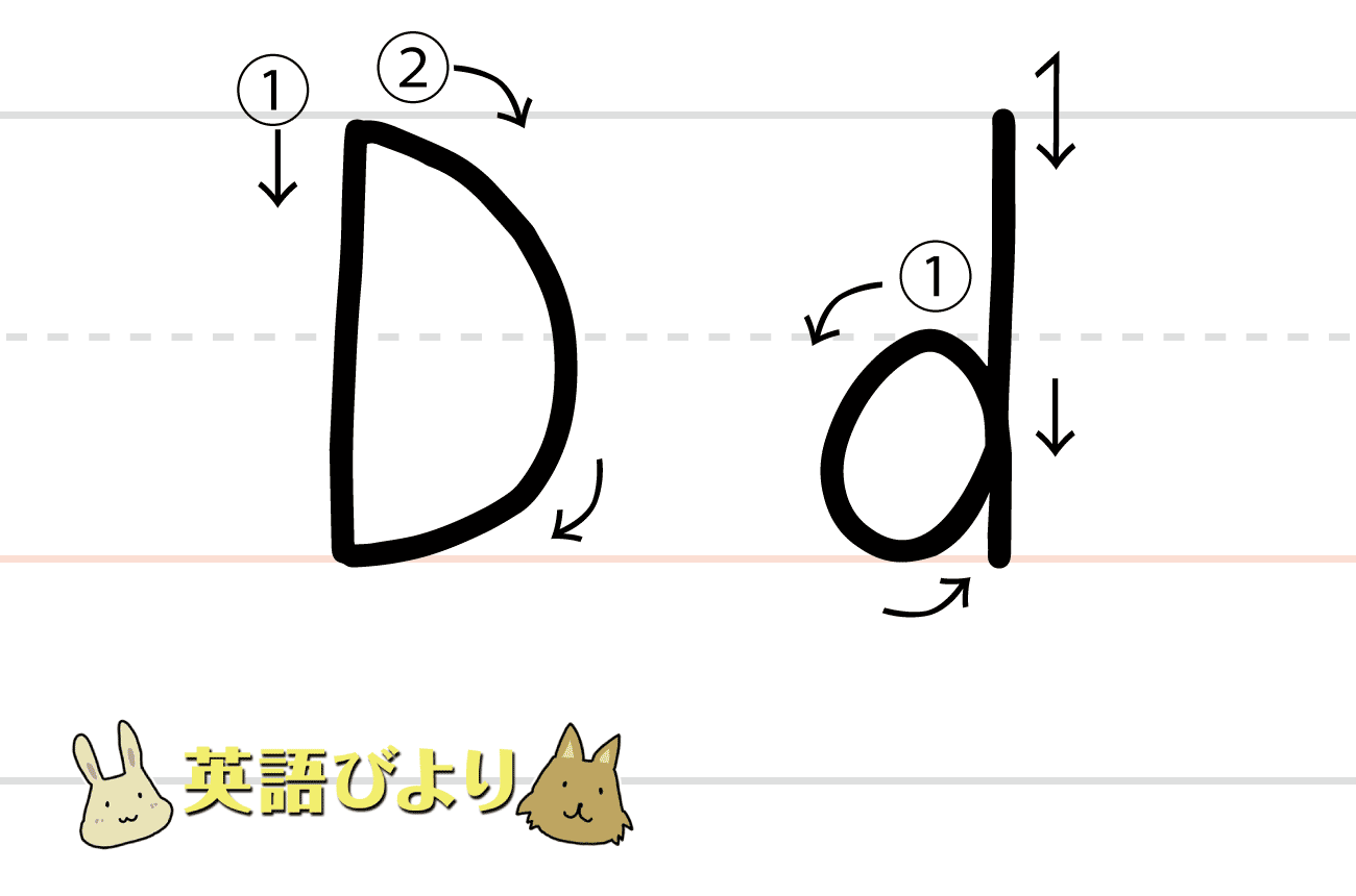 「 D（ d ）」の書き方