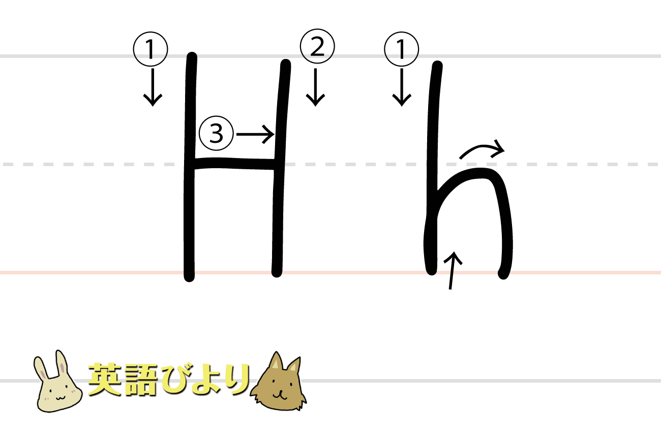 「 H（ h ）」の書き方