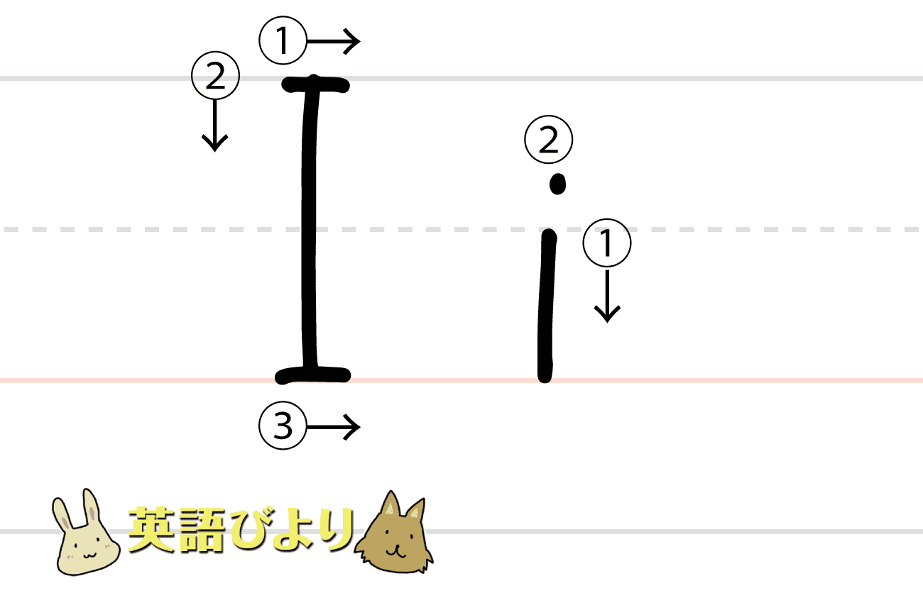 「 I( i )」の書き方