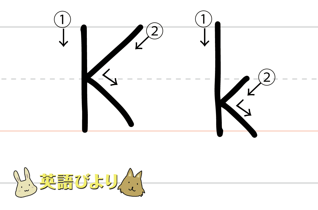 「 K（ k ）」の書き方