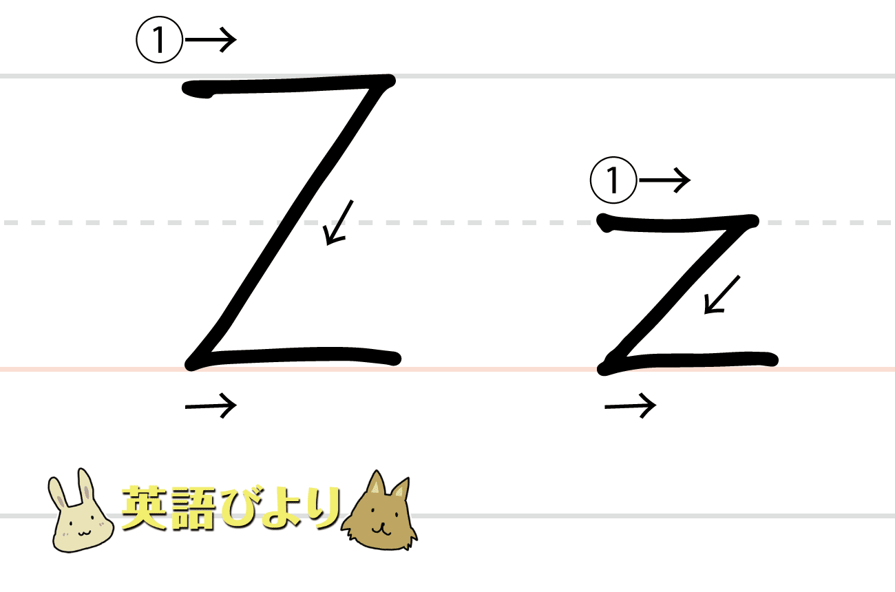 「 Z（ z ）」の書き方