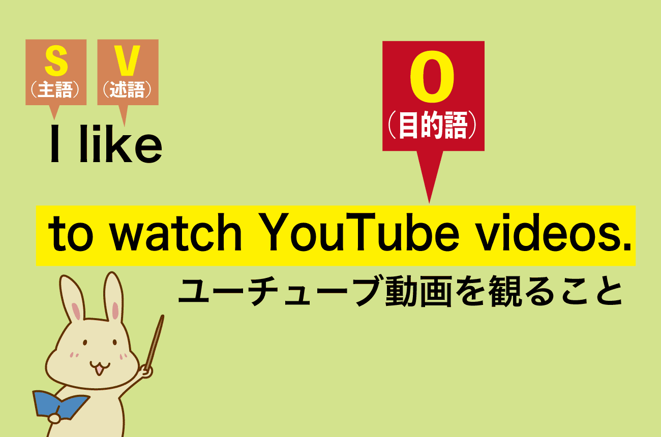 「to watch YouTube videos」が目的語に