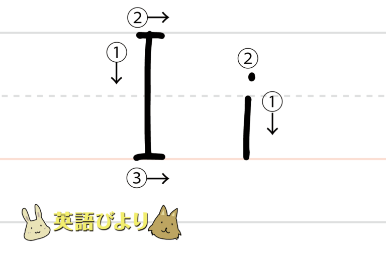 アルファベット(ローマ字)の書き方・書き順はどれが正しいの? | 英語びより