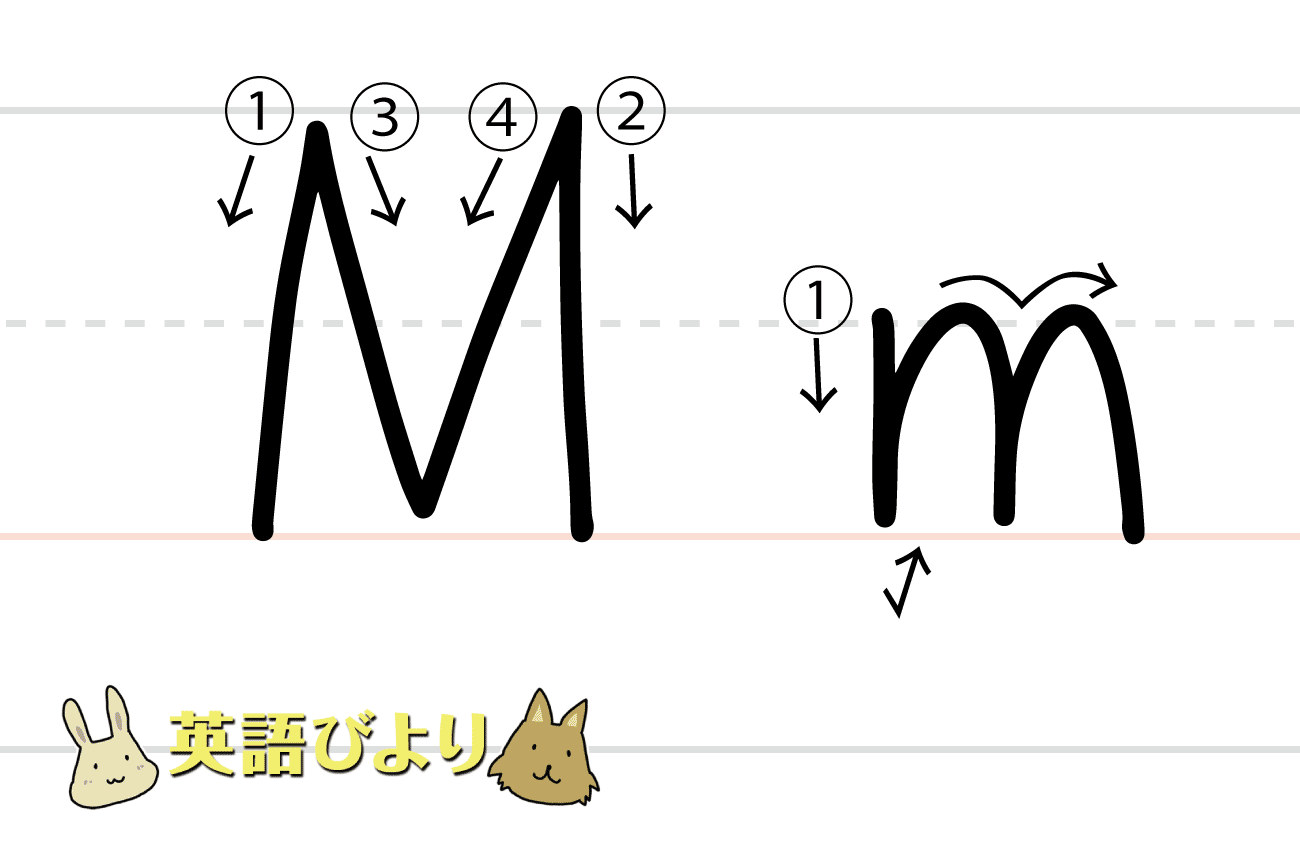 「 M（ m ）」の書き方