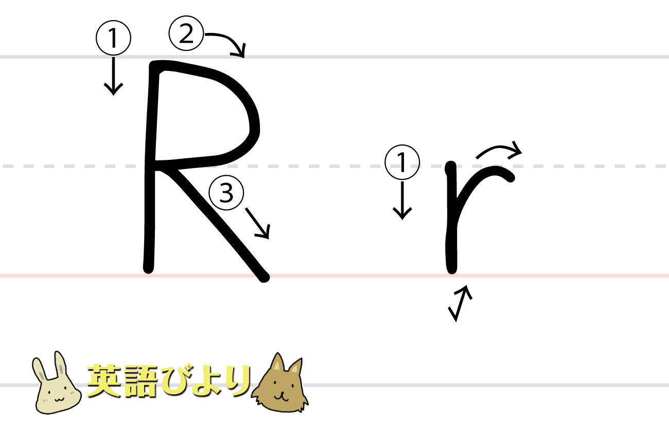 「 R（ r ）」の書き方