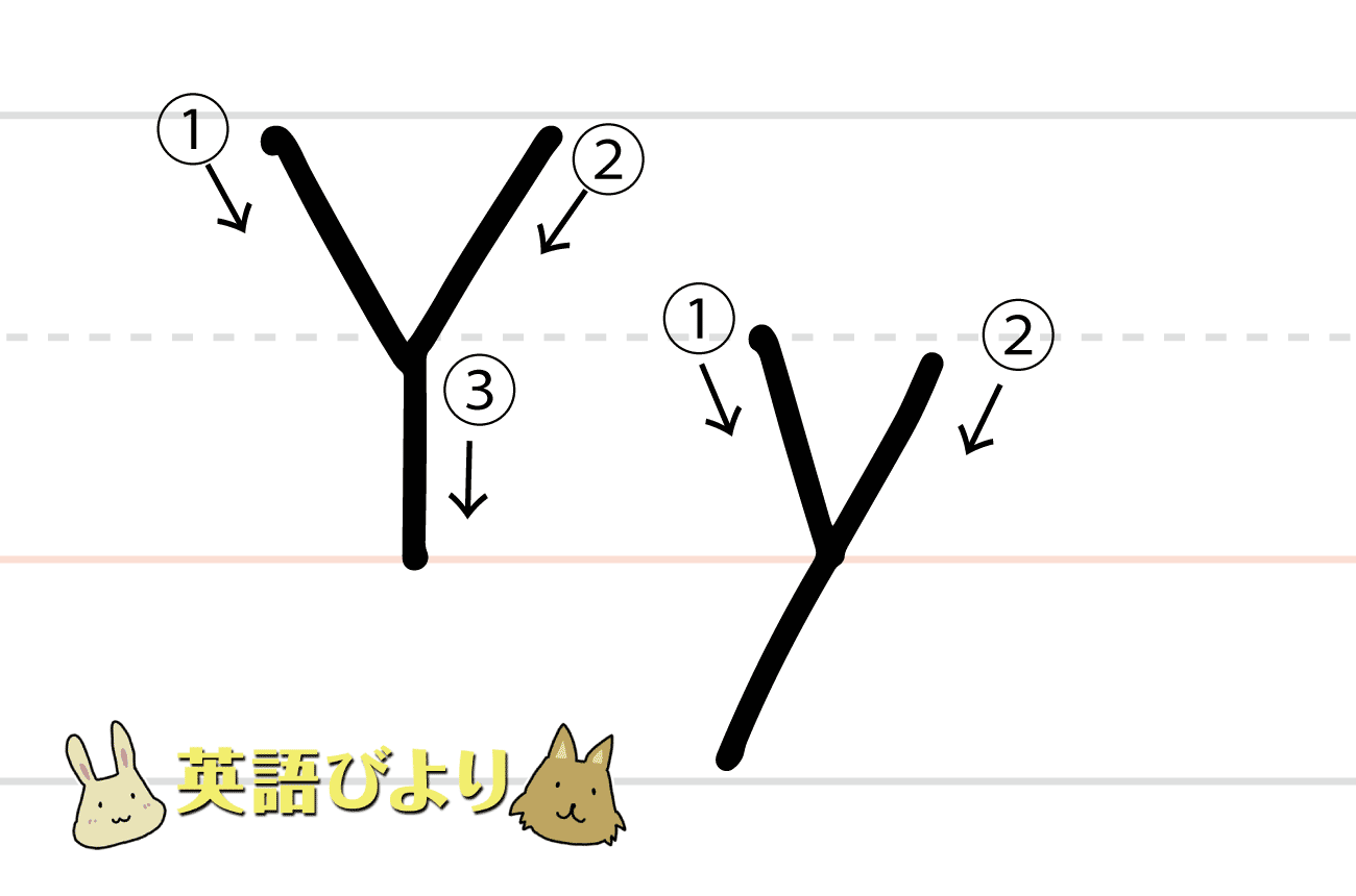 「 Y（ y ）」の書き方
